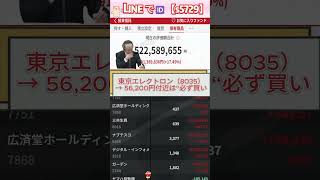 #資産形成,#投資戦略,#投資信託,#ETF,#インデックス投資,#積立投資,#NISA,#新NISA,#つみたてNISA,#iDeCo,#配当金,#配当利回り,#決算,#決算分析,#業績,#企業分析