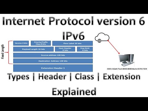 IPv6 Explained: The Future of Internet Protocol