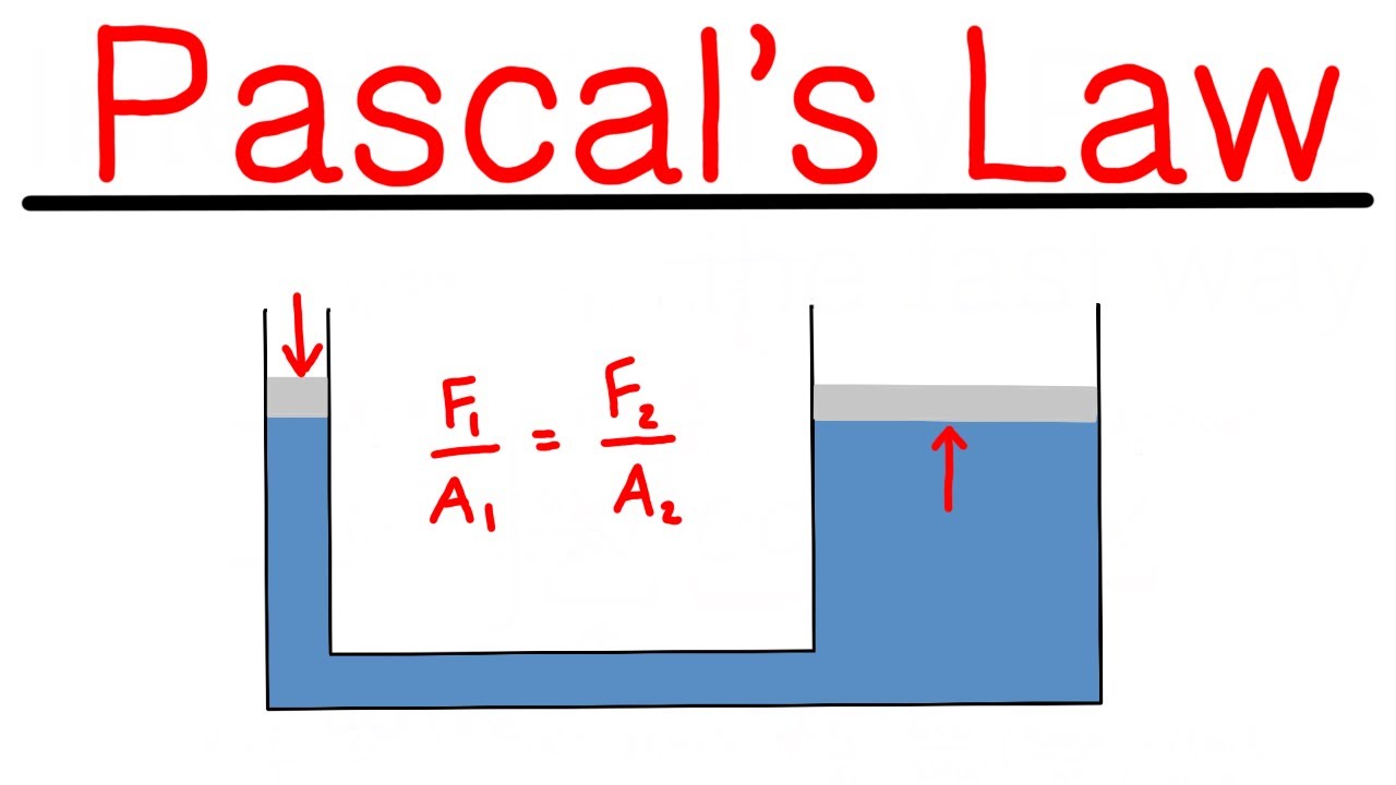 Pascals Law