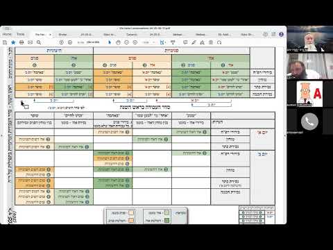 הרב יואל חקון - ראש השנה תשפ״ו - שופר - שיעור 01 - הקדמה כללית.