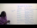 Swahili Grammar: Days of the week