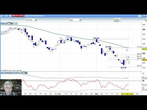 AEX 2 januari 2019 – Daily charts BNP Paribas Markets