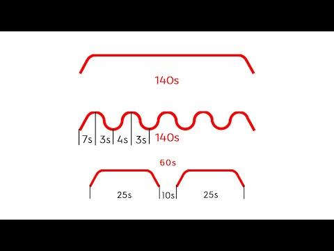 Summary of siren signals in Czechia