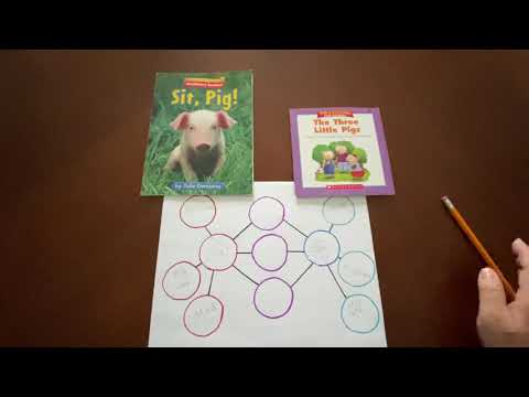 Double Bubble Map Tutorial