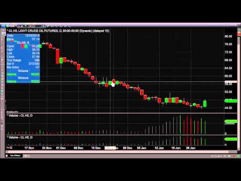 Jan 30th Daily Stock Market Recap by Tom O'Brien on TFNN   2015