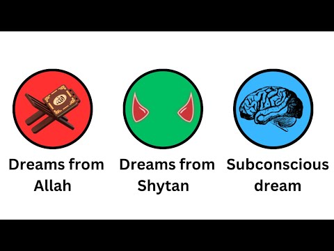 Every dream type in Islam explained in 4 minutes