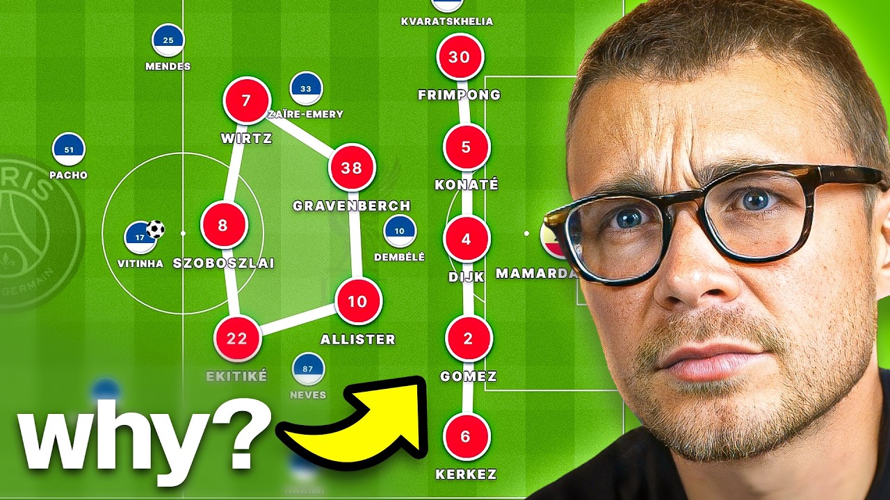 Liverpool Are NOT At The Level.