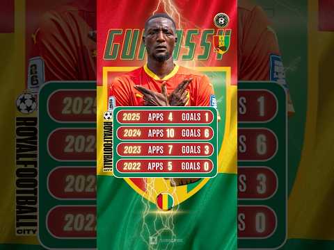 ⚽🇬🇳 Serhou Guirassy All Goals for the Guinea National Team #shorts #guirassy #guinea #football
