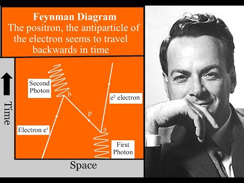 Antiparticles travelling backwards in time? Feynman Diagram representing electron positron pair QED