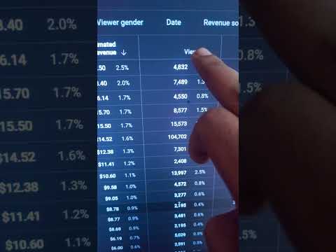 1 lakh views in youtube money #youtube #shorts