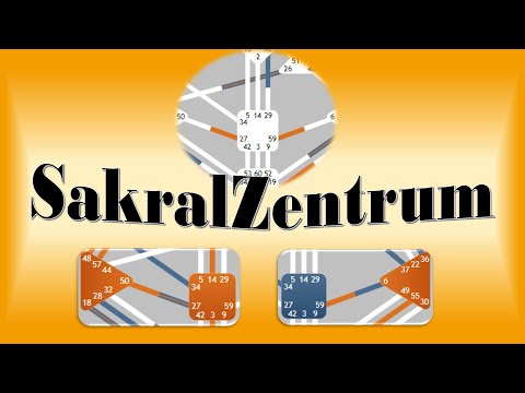 Human Design - das SakralZentrum definiert die Typen - definiert mit Kanal 27-50 und Kanal 59-6