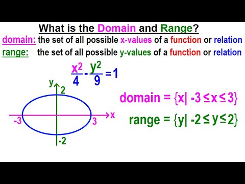 Algebra Ch 43 Functions and Relations 1 of 11 What is Difference Between Relations and Functions