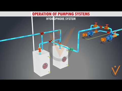 Pumps & Pumping Systems | Operation of Pumping Systems (Hydrophore System)