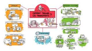 Chapitre 3 - Application 5 - Comment les entreprises financent-elles leurs projets ? - Dessine-moi l'éco