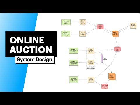 online auction and bidding system design