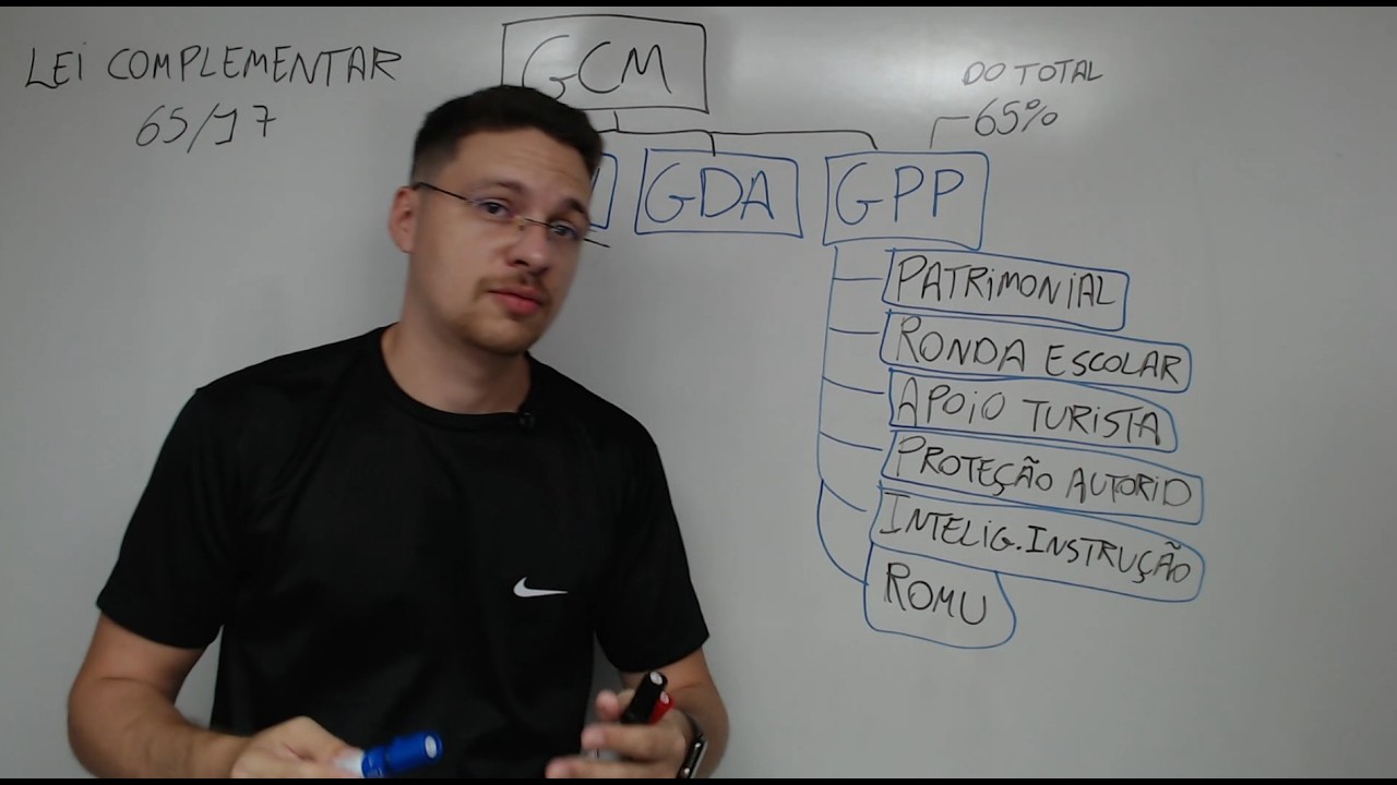 🔴GCM IGARASSU | Complementary law 65/17