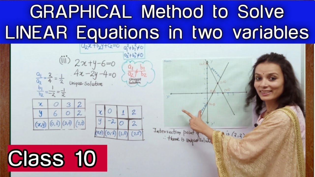 Graphical Method to Solve Pair of Linear Equations in Two Variables |Class 10 Linear Equations
