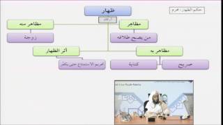 صورة فقه الأسرة من التأهيل الفقهي 23 الظهار - عبدالله أبا الخيل