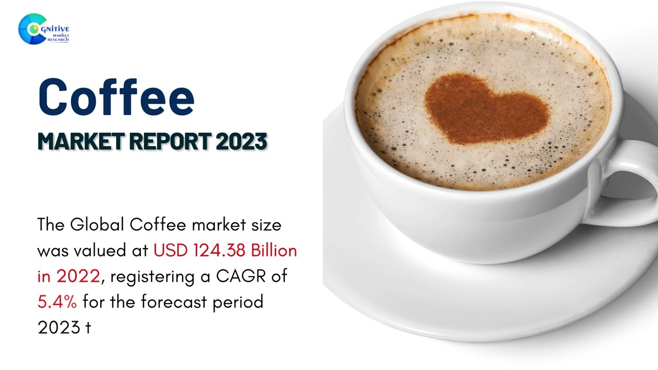 Coffee  Market Insights