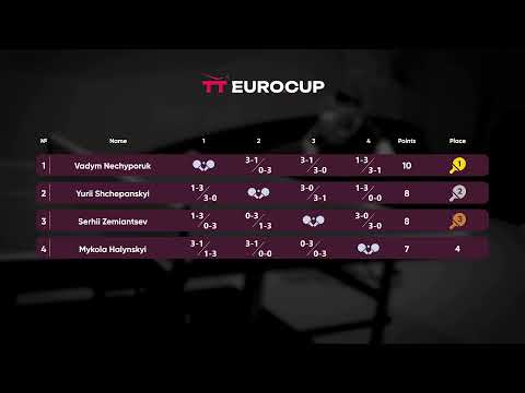 20:05 Mykola Halynskyi - Yurii Shchepanskyi 30.07.2023 TT Euro.Cup Ukraine Star. TABLE 4