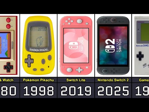 The Evolution of Nintendo From 1977 to 2026