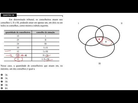 CEBRASPE 2019 - TJ PR - Técnico Judiciário Q.28