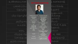 Download lagu Lokesh Kanagaraj ( Indian Film Director, Screenwriter And Producer ) mp3