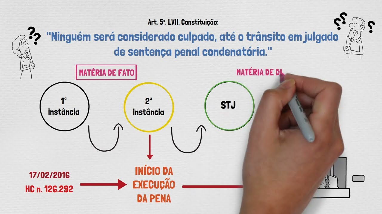 PRINCÍPIO DA PRESUNÇÃO DE INOCÊNCIA | Execução Provisória e Prisão em Segunda Instância | 2023