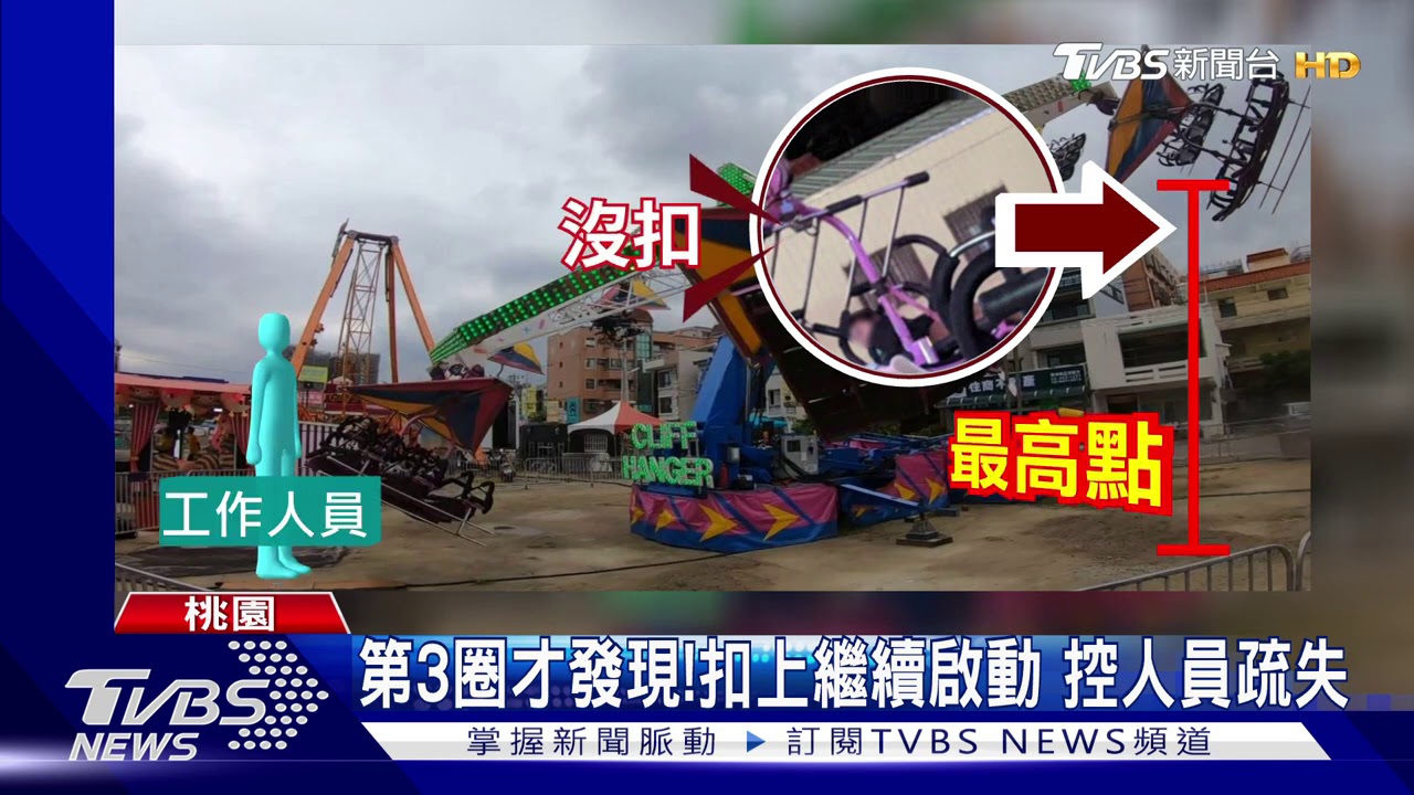 沒扣!遊具未拉安全桿 遊客險噴飛嚇破膽