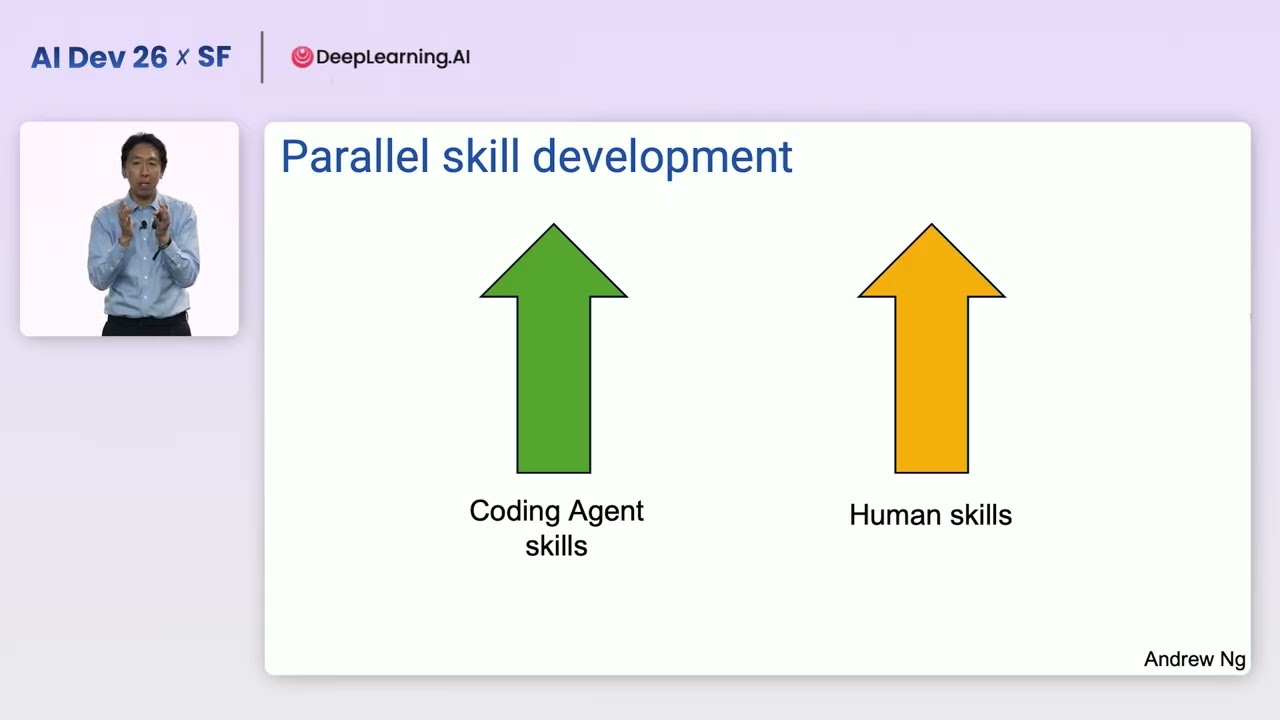 AI Dev 26 x SF: Andrew Ng: The Future of Software Engineering