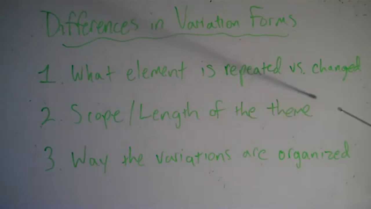 Theme and Variations: 1. Introduction