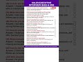 Sales Executive Interview Questions and Answers | Sales Executive Job Interview Questions and Answer