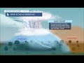 Charm City Classroom Bow Echo Derecho