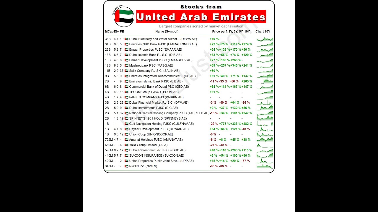 Which United Arab Emirates 🇦🇪 stocks are there? [November 2024]