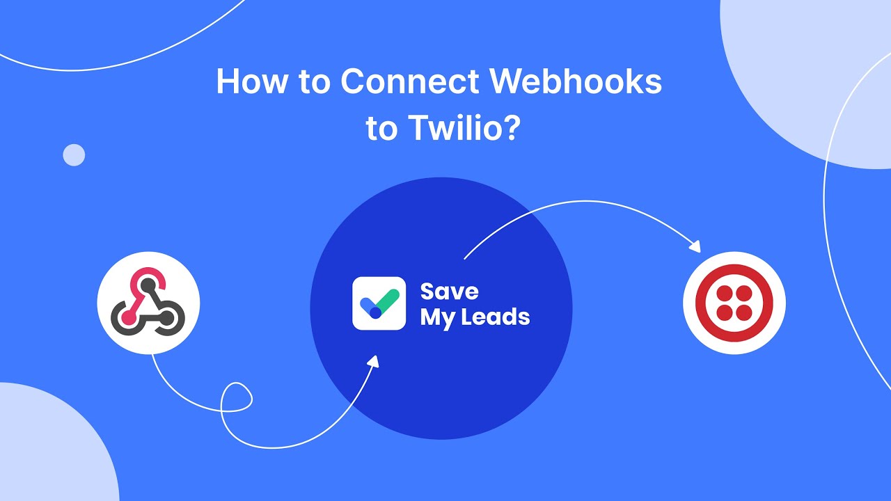How to Connect Webhooks to Twilio How to Connect Webhooks to Twilio