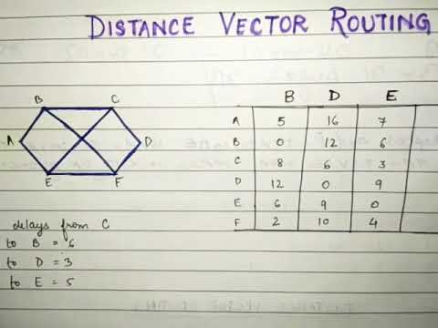 | Distance Vector Routing |