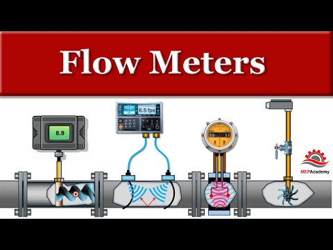 Flow Meters Explained