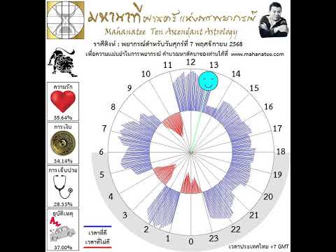 ��ԡ���ʹ٤�Ի�Դ���