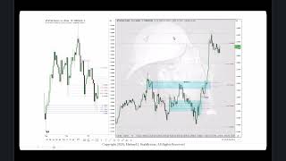 ICT Forex & Futures Market Review \ October 15, 2025