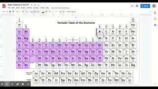 Colouring in your Periodic Table