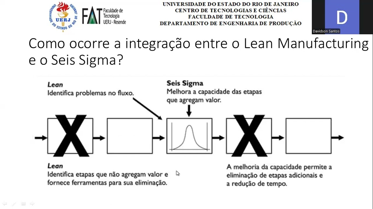 Lean Manufacturing