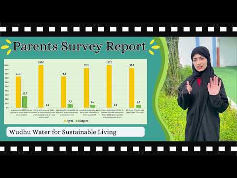 Reusing Ablution WUDHU Water for Sustainable Living in Qatar