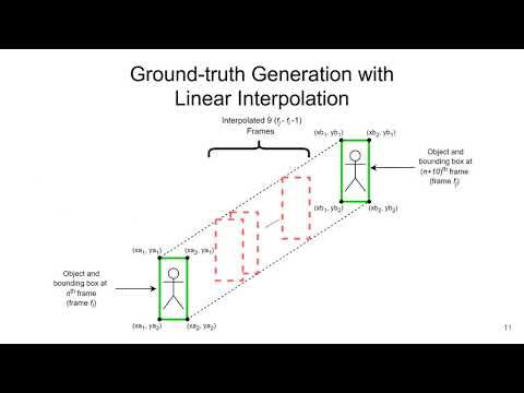 pyTAG: Python-based Interactive Training Data Generation for Visual Tracking Algorithms