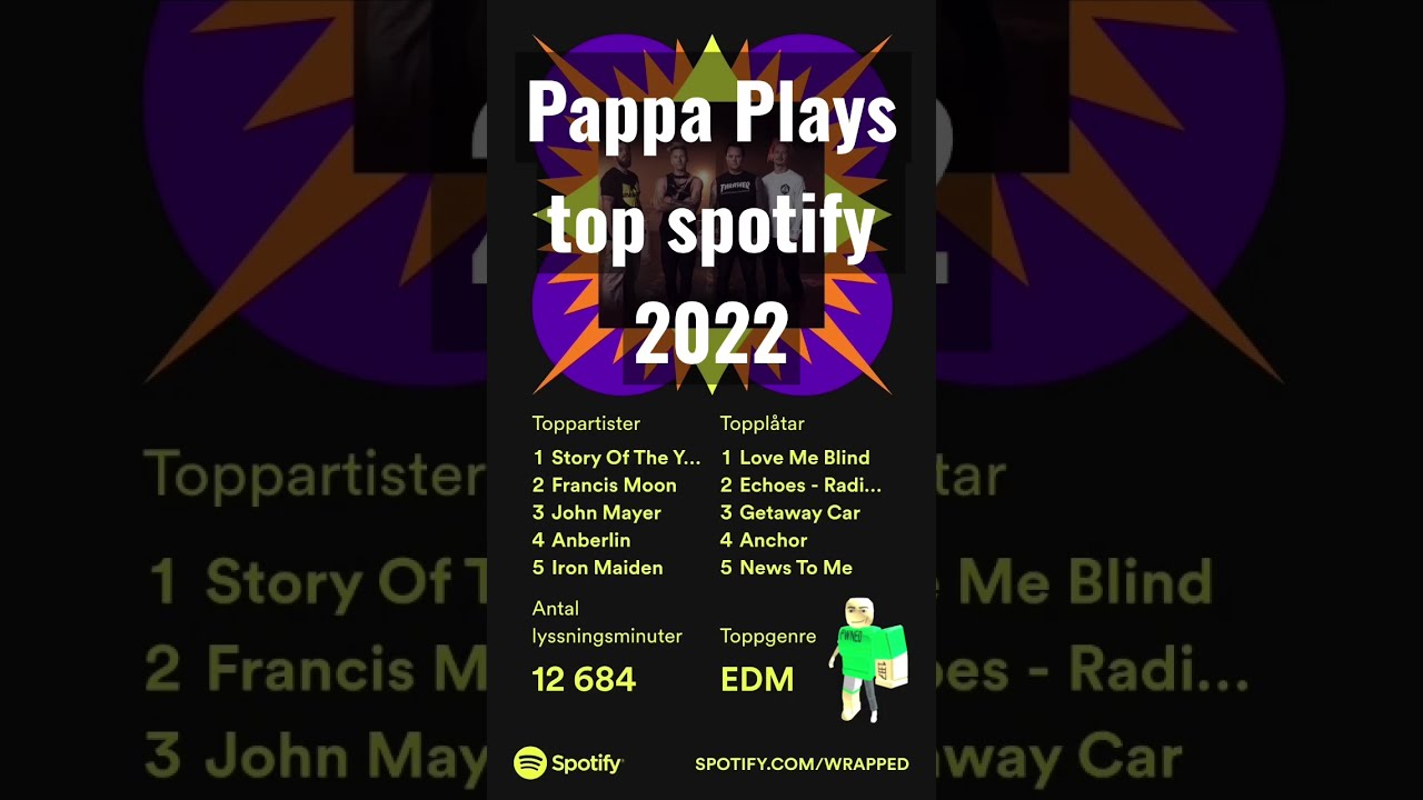 Look At This - Pappa's SPOTIFY Most Listened to Songs in 2022! #shorts