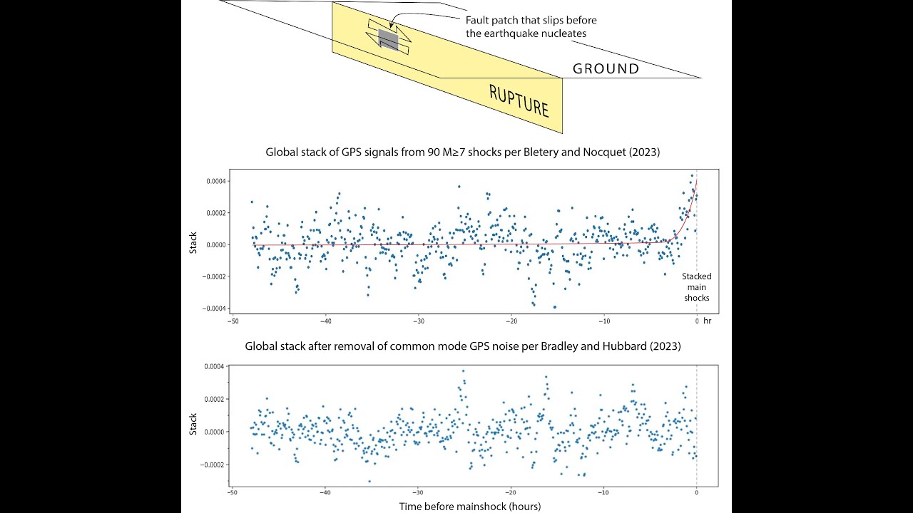 Debate: Are Large Earthquakes Preceded by Observable Slow Slip?