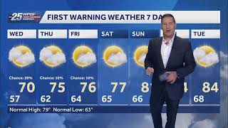 ON THE RADAR LIVE: Much cooler, rain chances, spring break weather!