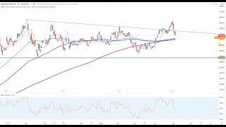 Wall Street – Schwierige Ausgangslage…