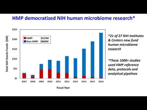 H3Africa Webinars: Microbiome Research 20 April 2020
