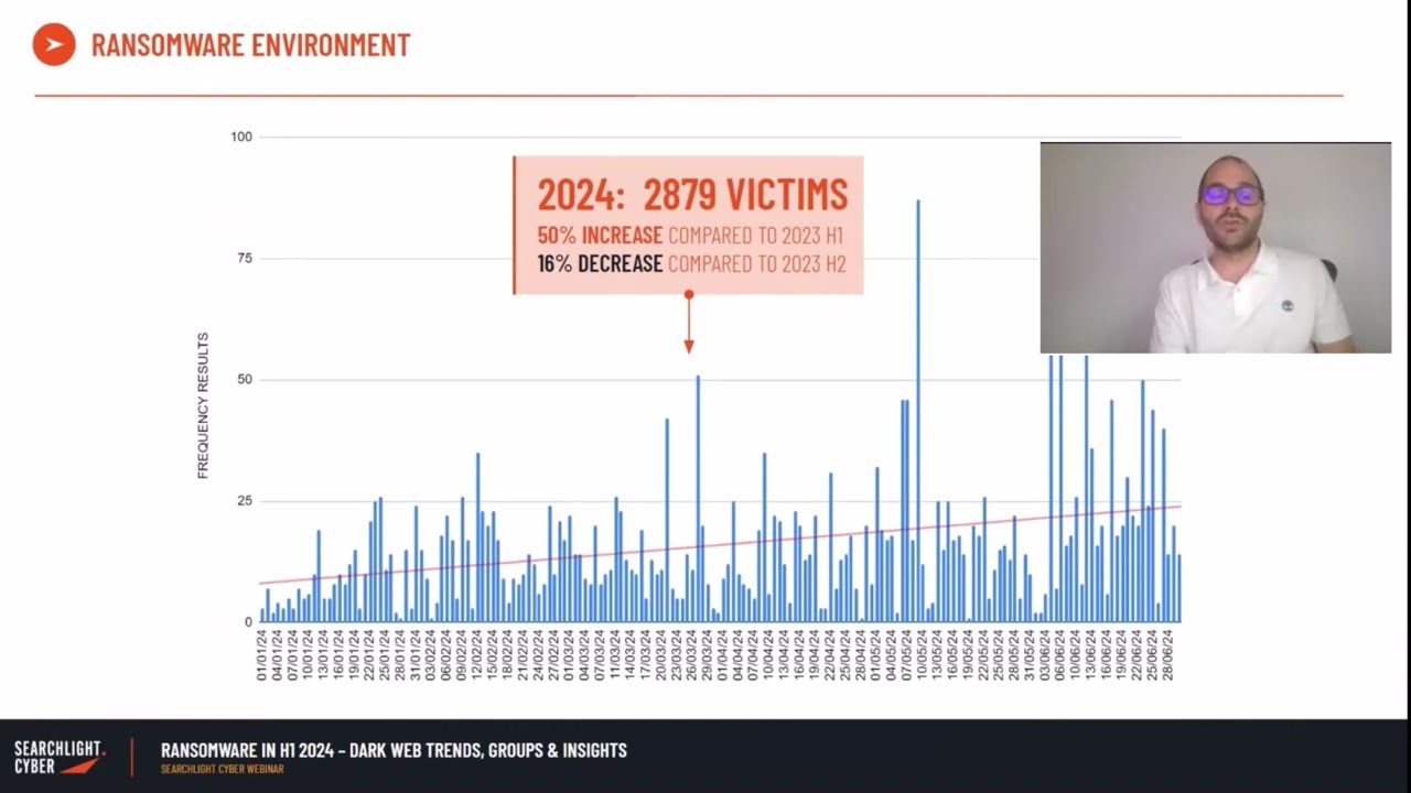How has the ransomware environment changed in 2024 since 2023?