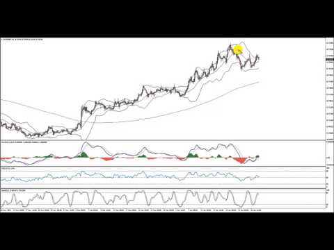 EURGBP  (Sell Signal) – SELL NEAR TREND LINE RESISTANCE?